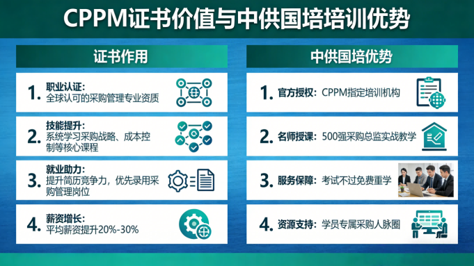 内蒙古CPPM讲师答疑：中供国培师资实力与报考常见问题